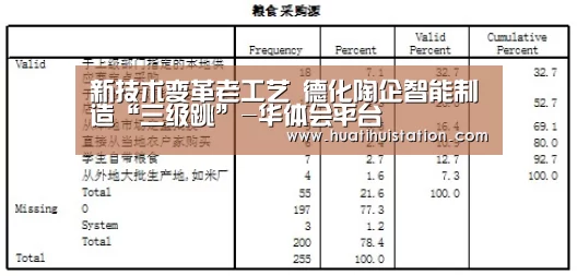 新技术变革老工艺 德化陶企智能制造“三级跳”-华体会平台